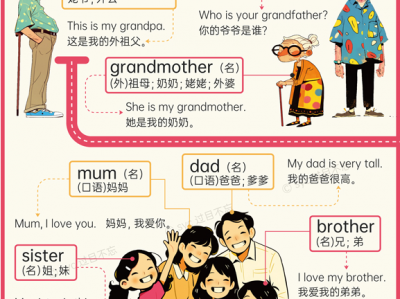 【付费精品】过目不忘小学英语单词汇总海报（视频+音频+海报）